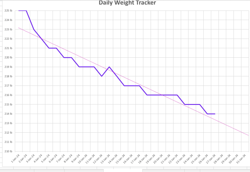 Daily weigh in thread