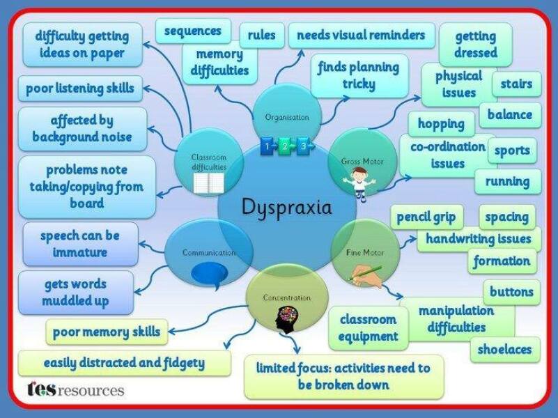 To think the terms "neuro diverse" and "neuro typical" will be short lived.