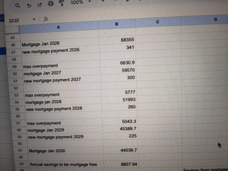 To not want to be mortgage free?