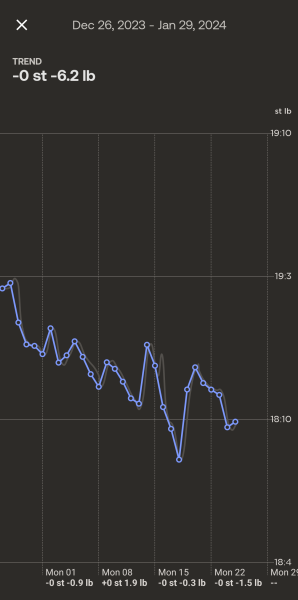 Daily weigh in thread