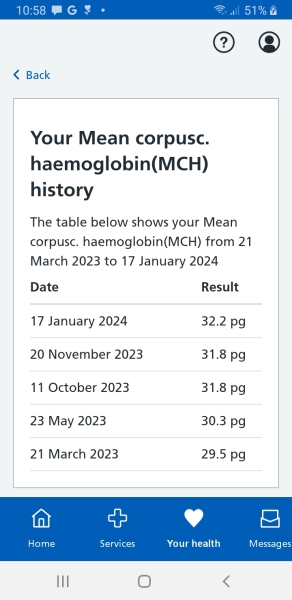 Why would my mch keep going up - see data