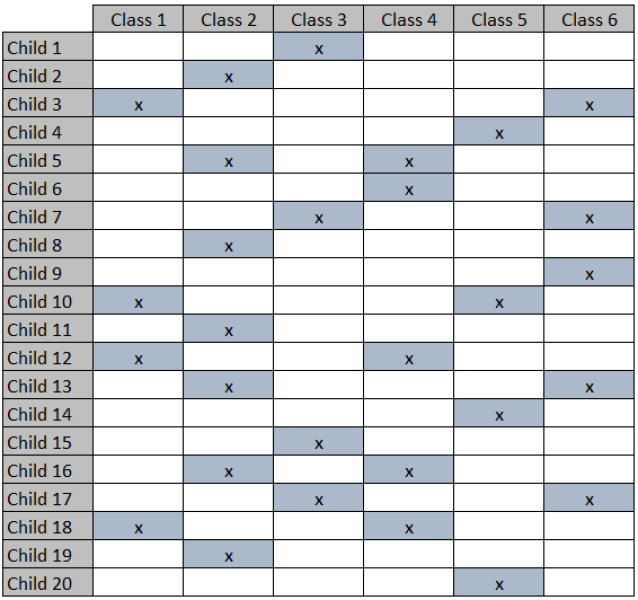 To think I can do this in Excel?