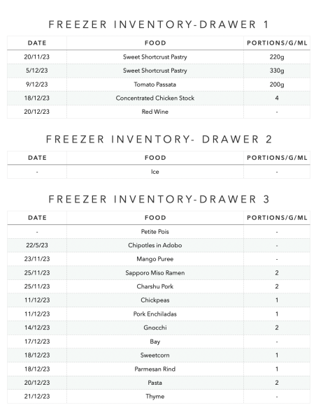 How to list/index batch cooked food