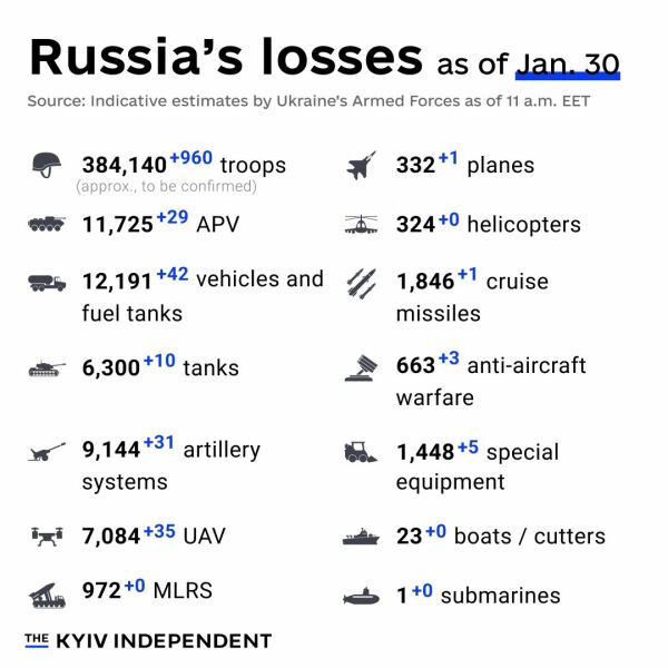 Ukraine Invasion: Part 46