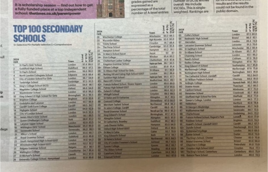 North London girls 11+