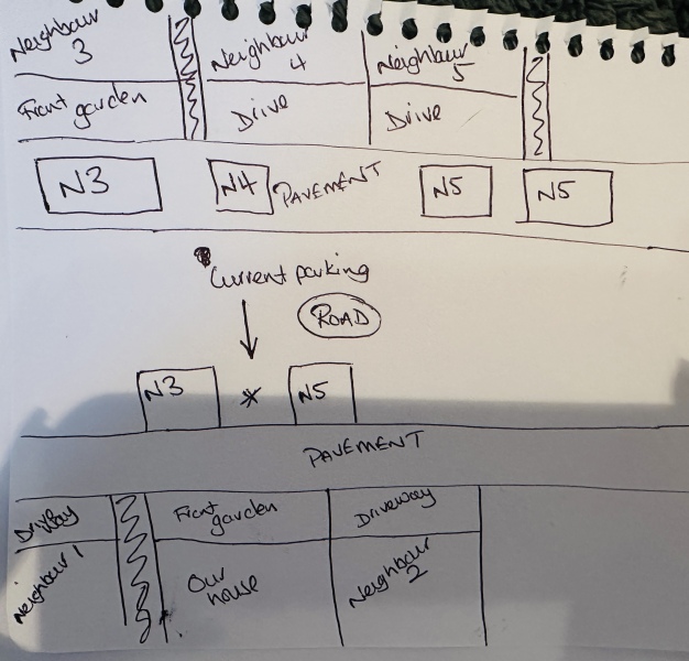 Parking! With diagram