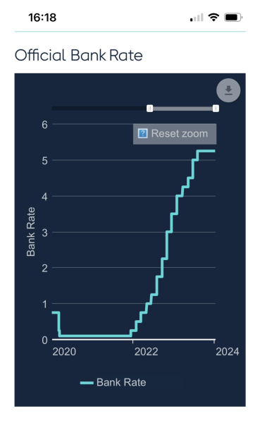 £90k investment 5 years on?
