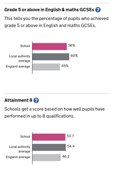 Areas with great primary and secondary schools with grammar option