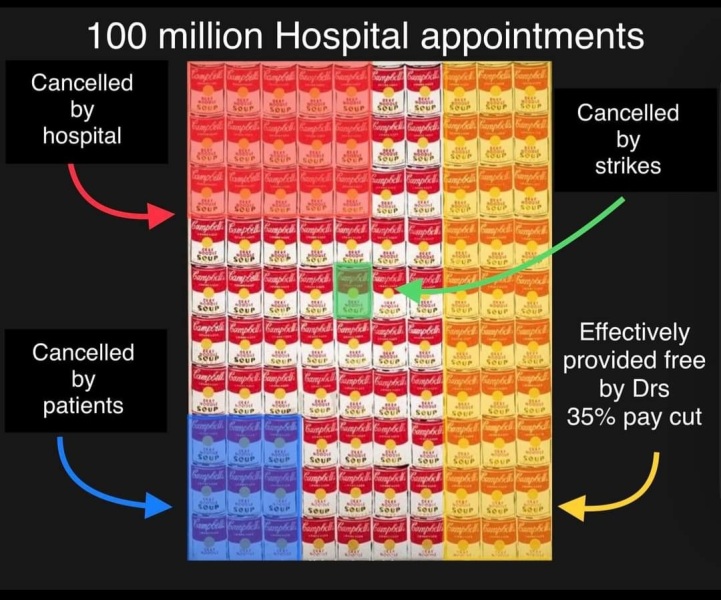 Doctor strikes - how can a resolution be reached