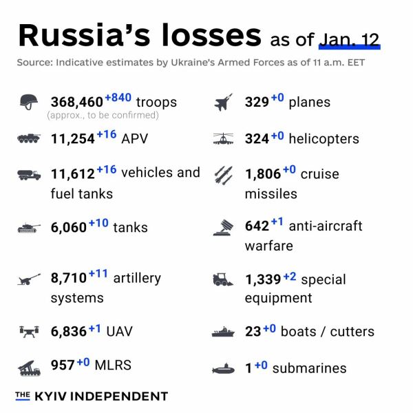 Ukraine Invasion: Part 46