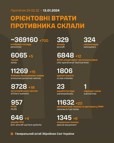 Ukraine Invasion: Part 46