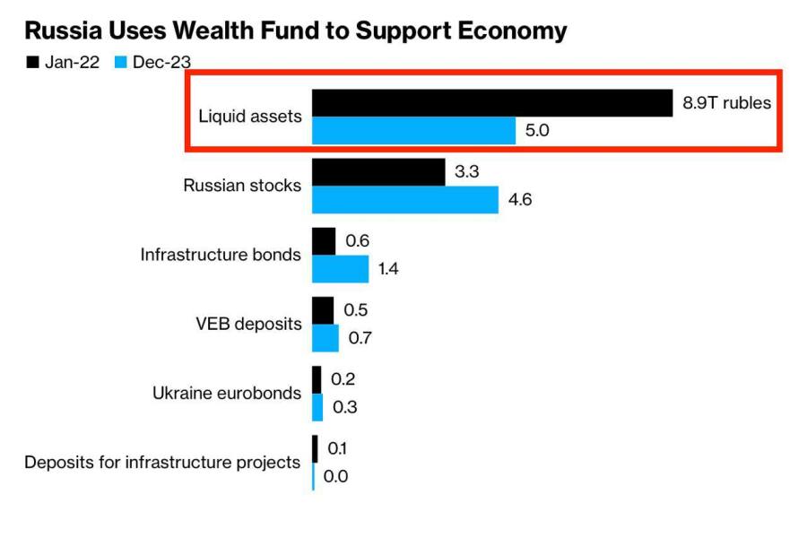 Ukraine Invasion: Part 46