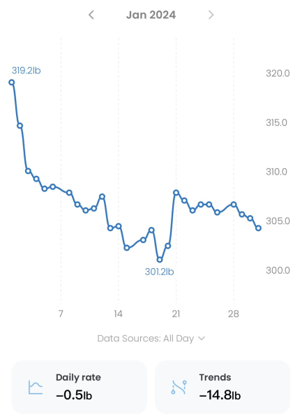 Jan '24 Dry Bootcamp - our last week