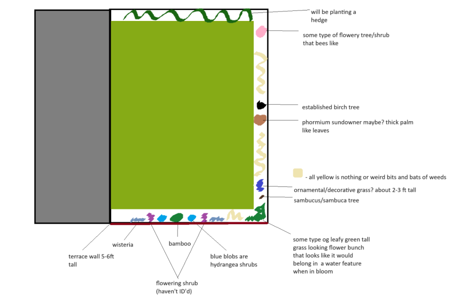 Help me make a start on my garden? - diagram included