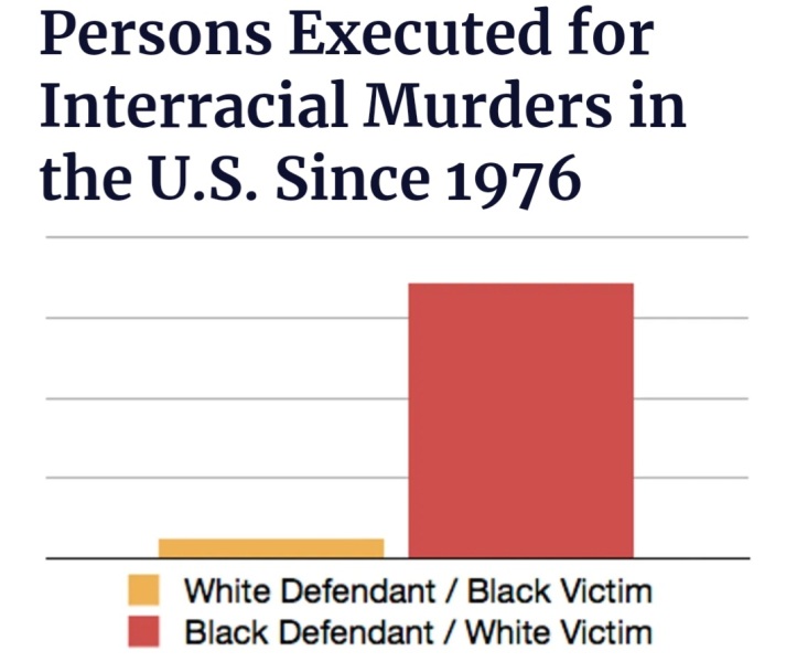 Absolutely appalled by Kenneth Eugene Smith's execution
