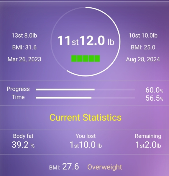 Daily weigh in thread