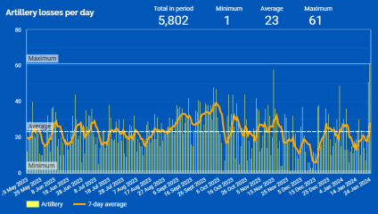 Ukraine Invasion: Part 46