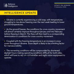 Ukraine Invasion: Part 46