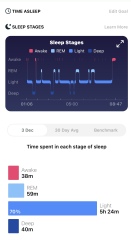 Do you track your sleep with a Fitbit or similar?
