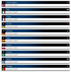 Ukraine Invasion: Part 46