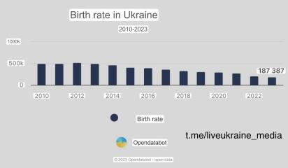 Ukraine Invasion: Part 46