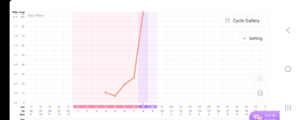 TTC May 2023 💖 Previous MC March 2023 (thread 3)