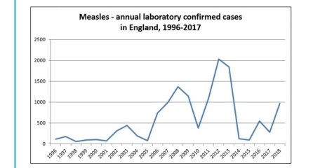 To vaccinate newborn or not