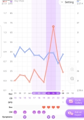 BFP - Did your BBT rise after LH peak/ovulation?