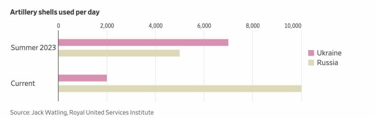 Ukraine Invasion: Part 46