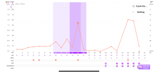 2ww second month ttc