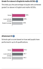 Areas with great primary and secondary schools with grammar option