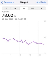 Anyone else lose weight slowly?