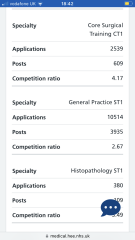 Physician associates missing diagnoses
