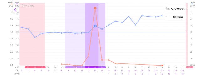 Still trying for third baby - thread 2!