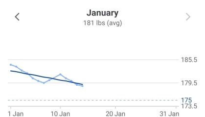 Jan 24 Dry Low Carb Bootcamp - Week 2