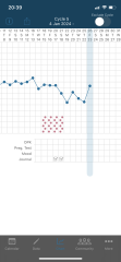 Experienced tempers…persistently high BBT, WRF?