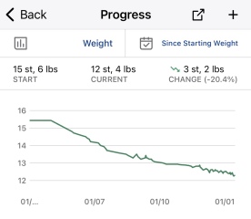 Not sure I am pushing myself hard enough