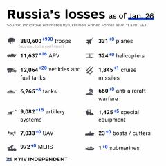 Ukraine Invasion: Part 46