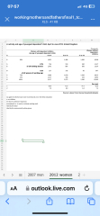 To ask if you work full or part time and the reasons why?