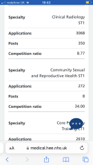 Physician associates missing diagnoses