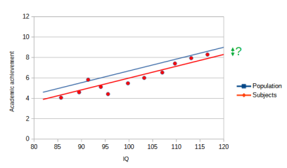 Interesting study on puberty blockers