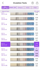 Did I ovulate?