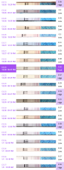 App not counting lh peak - saying 7dpo