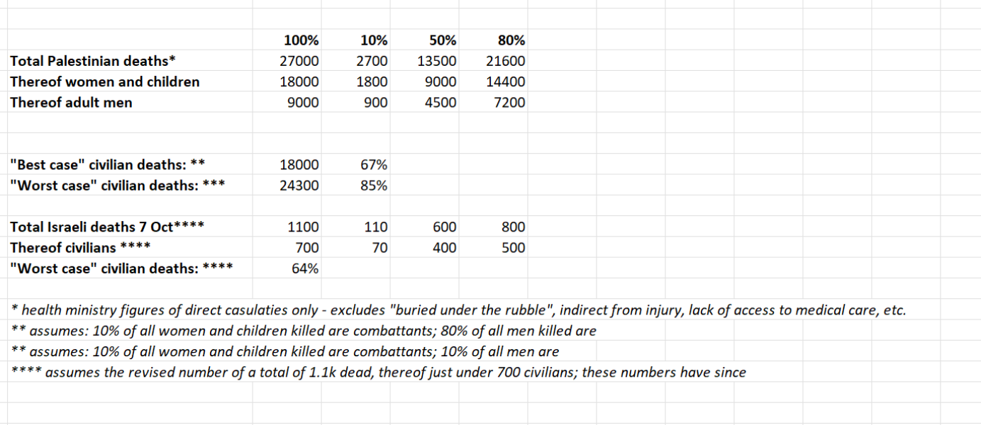 Please do all you can to object to the genocide of Palestinians (Thread 2)