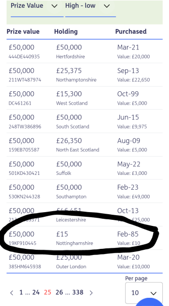 PREMIUM BONDS FEB 2024
