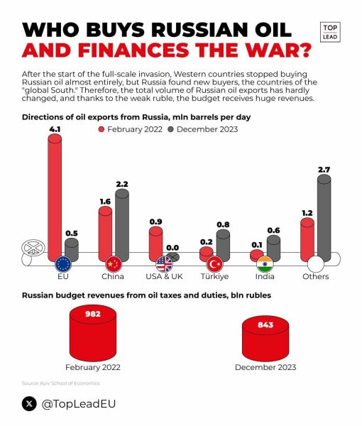 Ukraine Invasion: Part 47