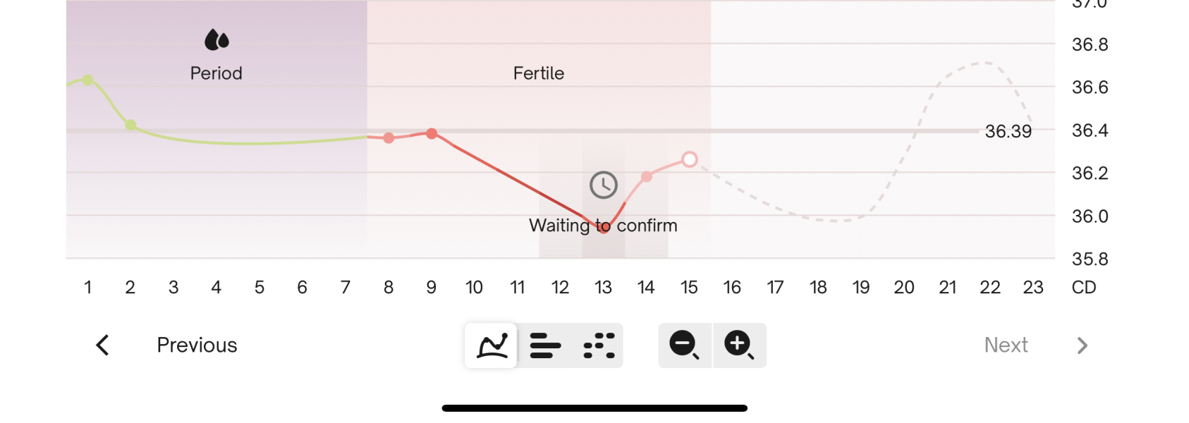 Come on 2024 BFPs let’s be having you!!!