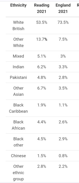 Areas for Black Flight
