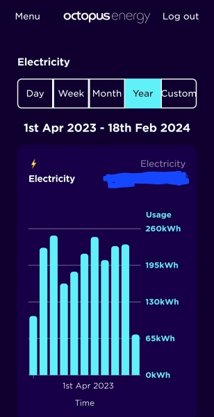 Outrageously high gas & electricity bills