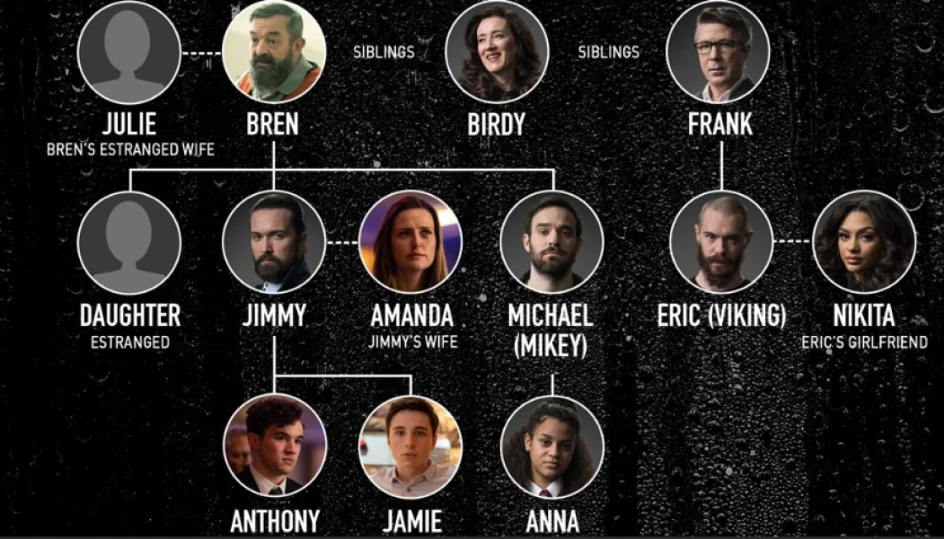 KIN S2 - Tue 10.40/11.40 - TV PACE. NO SPOILERS !!!!